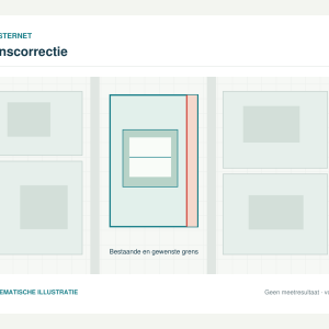 Schematische grenscorrectie met gemarkeerde strook grond, geen meetresultaat