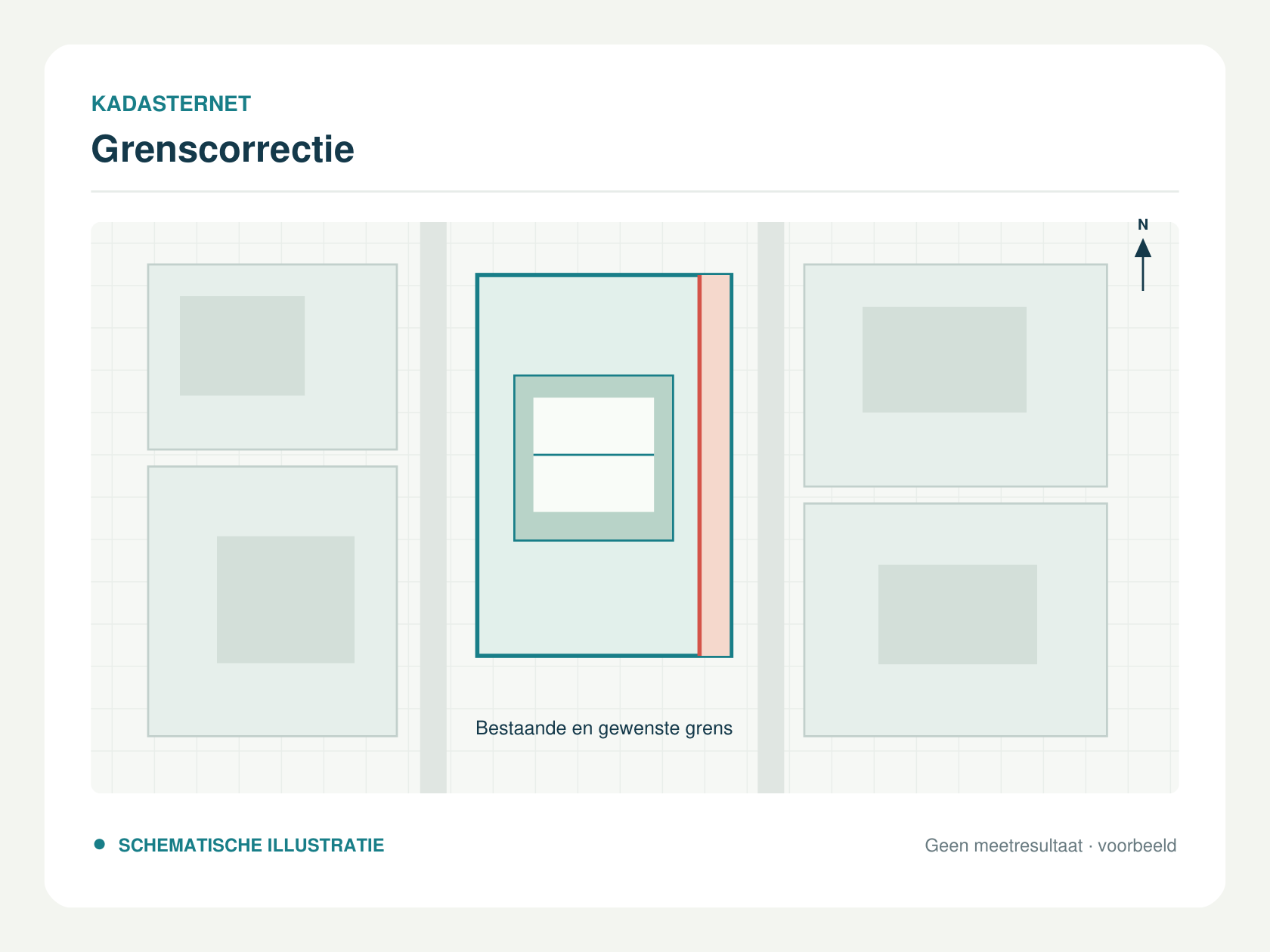 Schematische grenscorrectie met een gemarkeerde strook grond