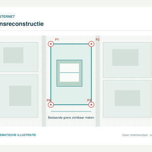 Schematische grensreconstructie met gemarkeerde grenspunten, geen meetresultaat