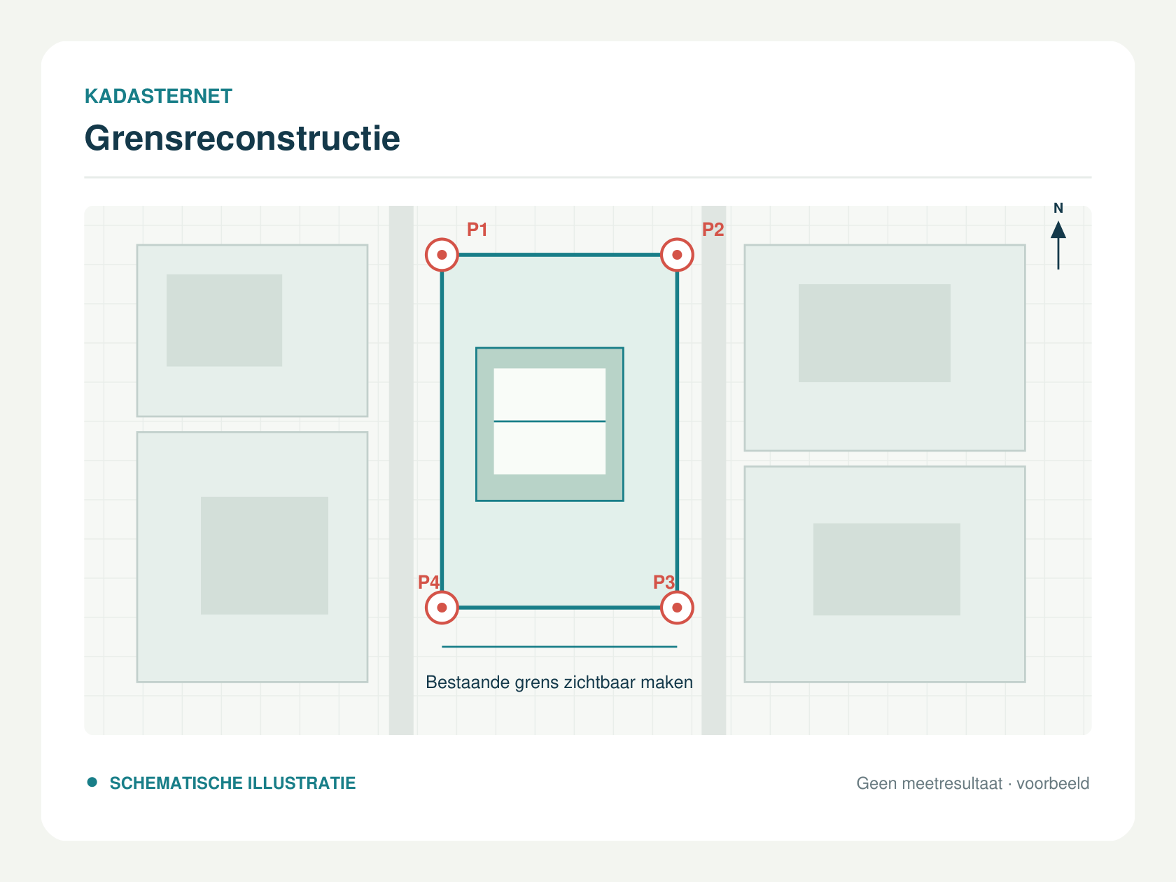 Schematische grensreconstructie met vier gemarkeerde grenspunten