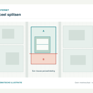 Schematische perceelsplitsing in twee delen, geen meetresultaat