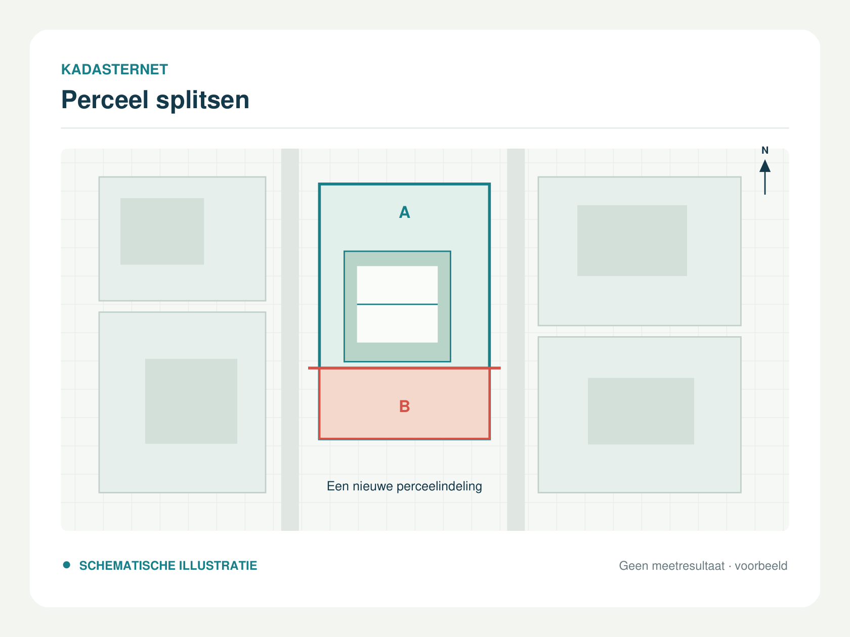 Schematische verdeling van een perceel in deel A en B